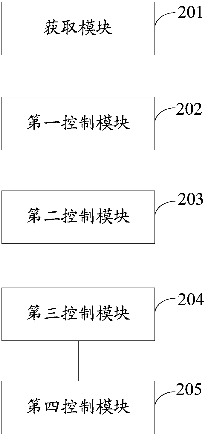 Control method and related device for radiant fresh air air conditioning system