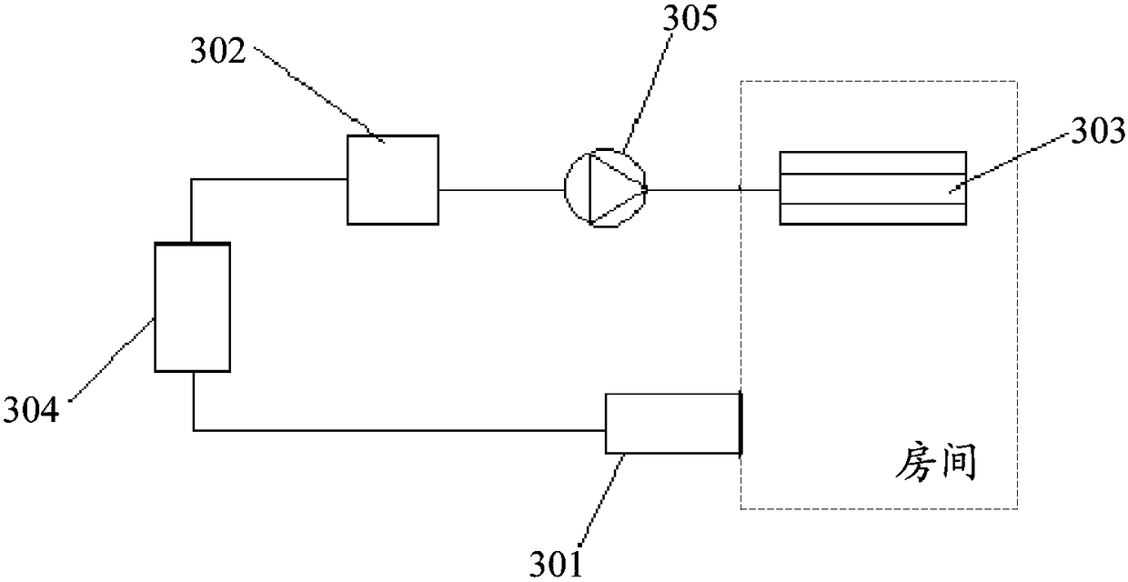 Control method and related device for radiant fresh air air conditioning system