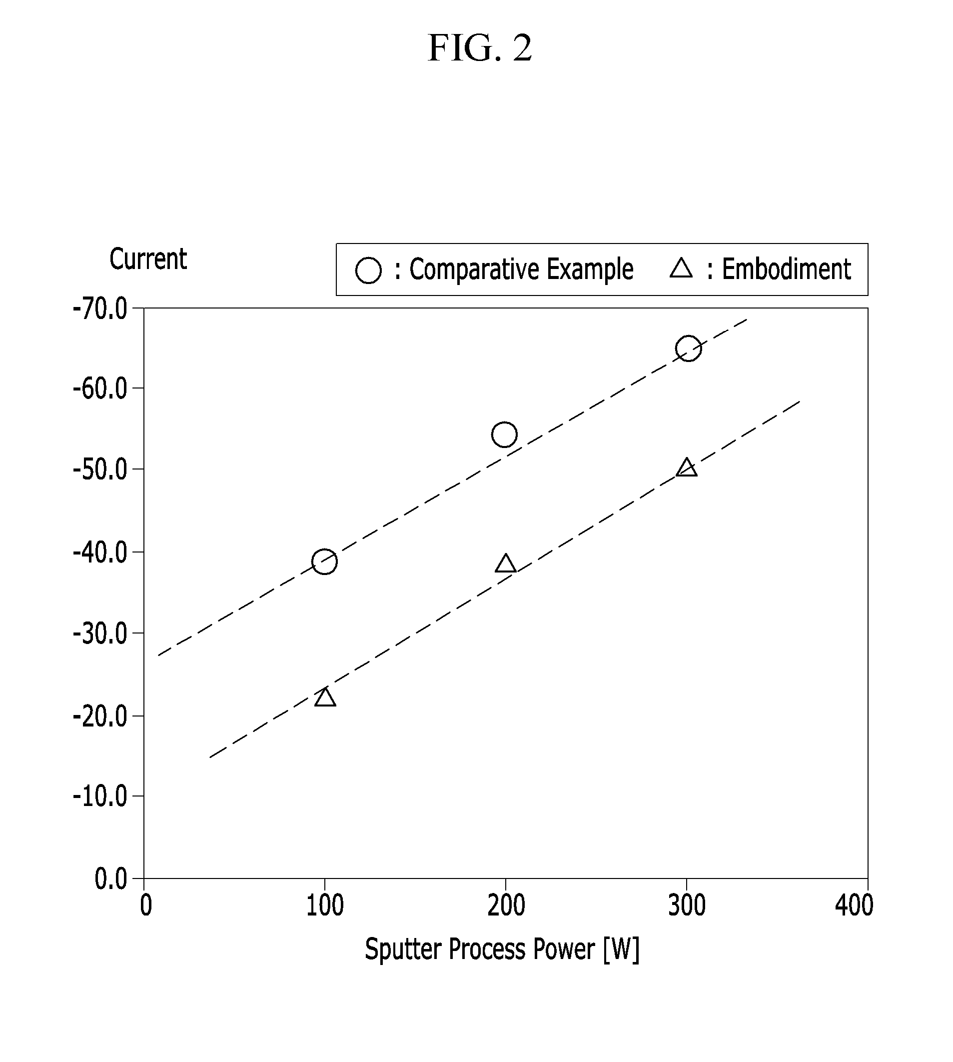 Sputtering apparatus and method thereof