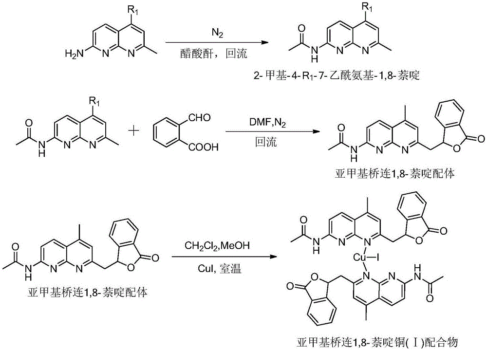 Methylene bridging 1,8-naphthyridine ligand and copper (I) complex, preparing method and application