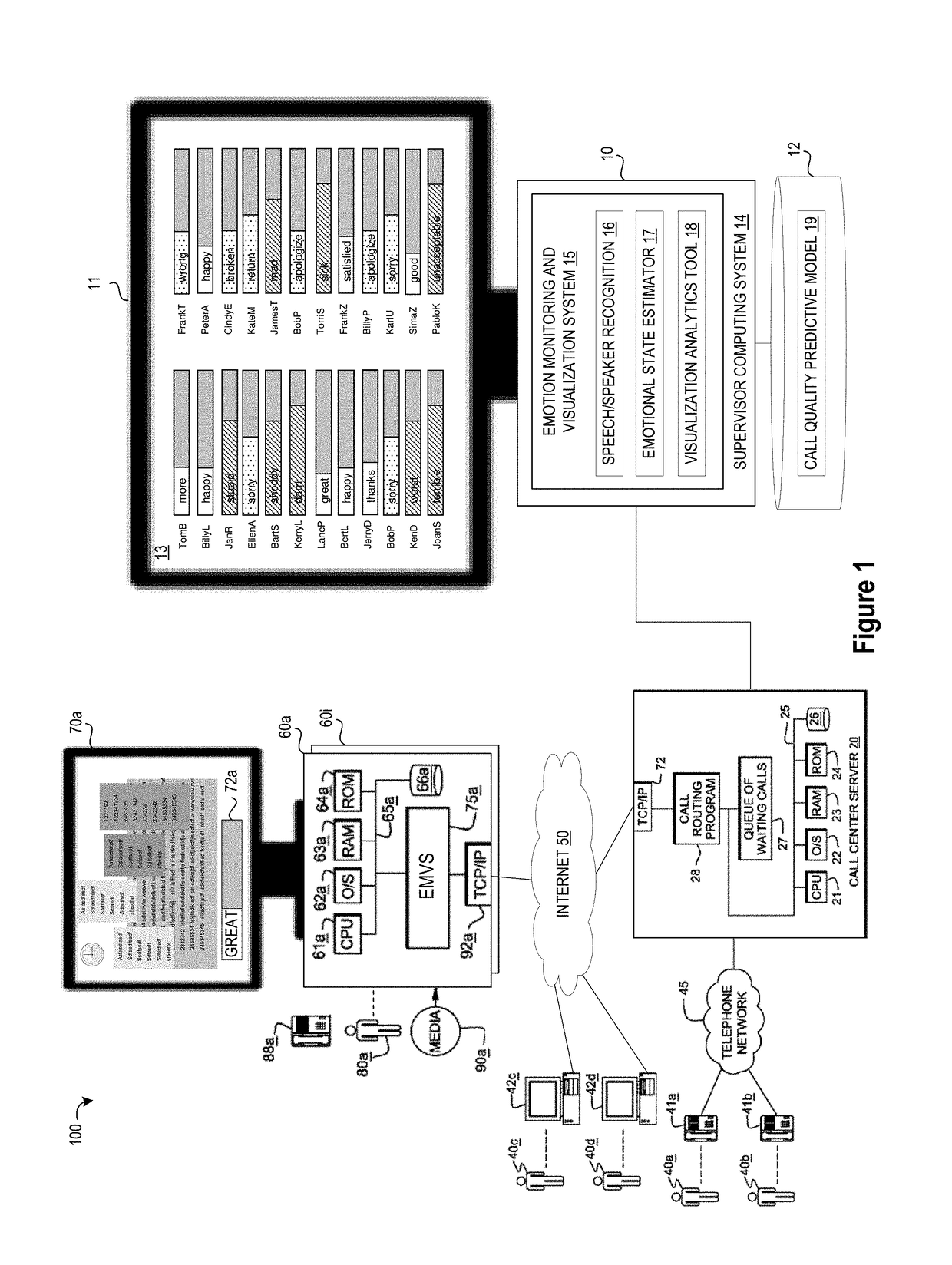 System and method for monitoring and visualizing emotions in call center dialogs by call center supervisors