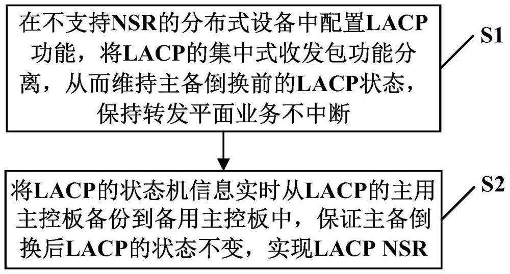 Method and system for implementing lacp NSR in distributed equipment that does not support nsr