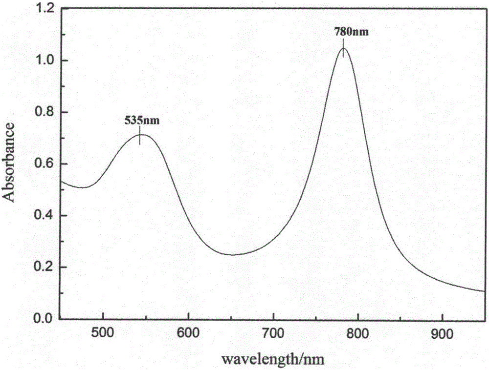 Preparation method for gold nanoparticle bipyramids