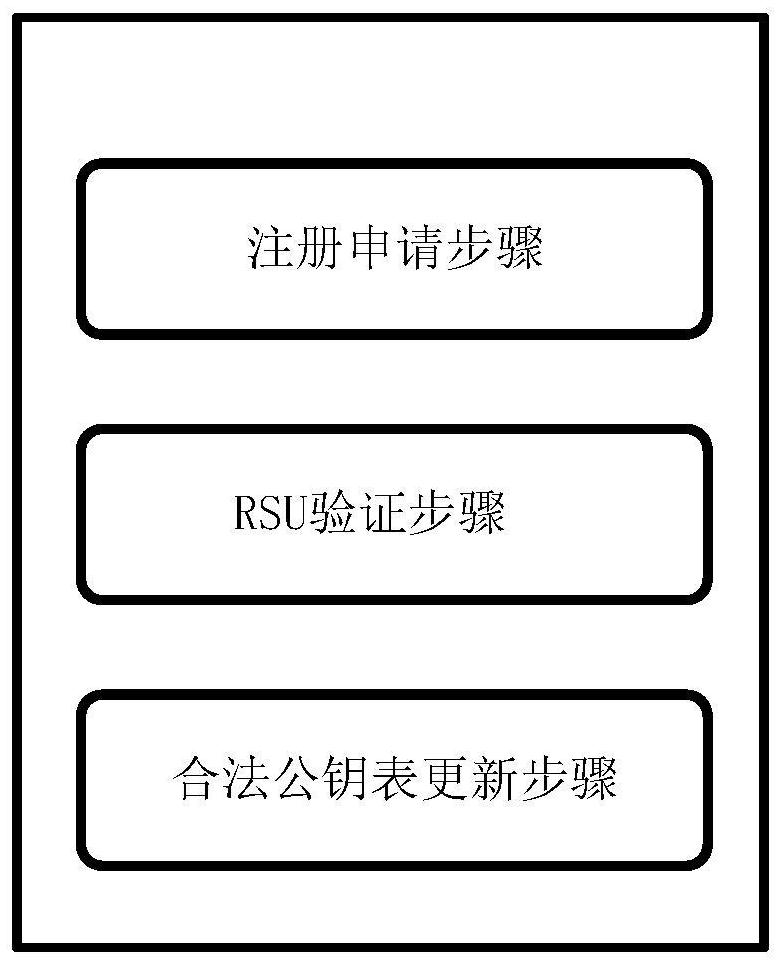 Node identity authentication method and system applicable to Internet of Vehicles