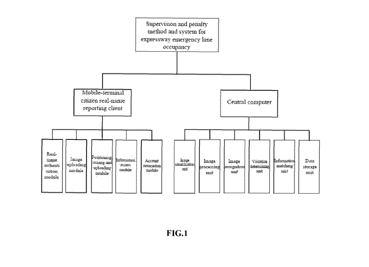 Supervision and penalty method and system for expressway emergency lane occupancy