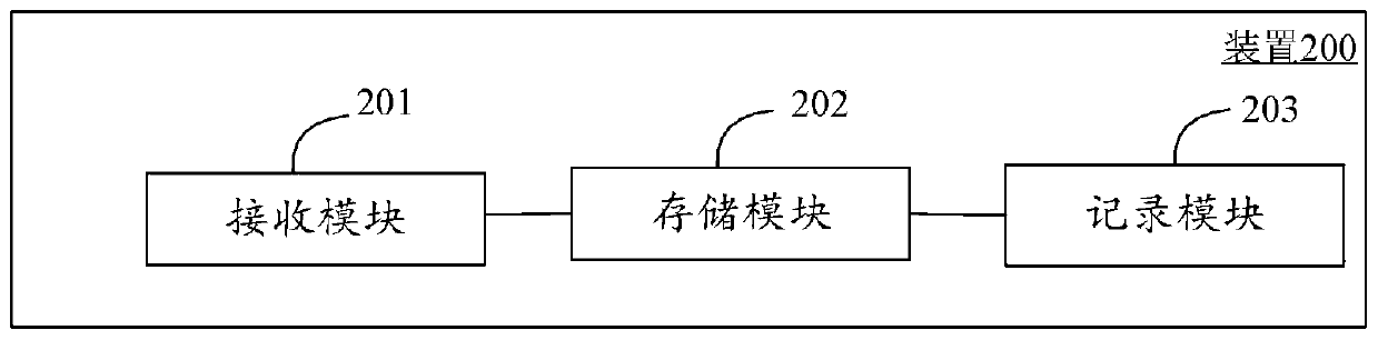 Information storage method, system and device and storage medium