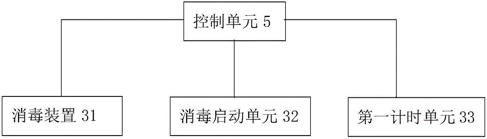 Disinfection cabinet capable of disinfecting various vessels