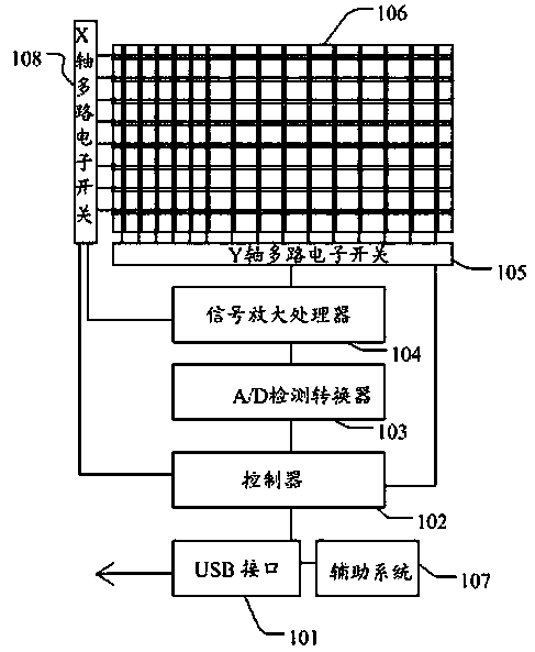 Interactive electromagnetic whiteboard