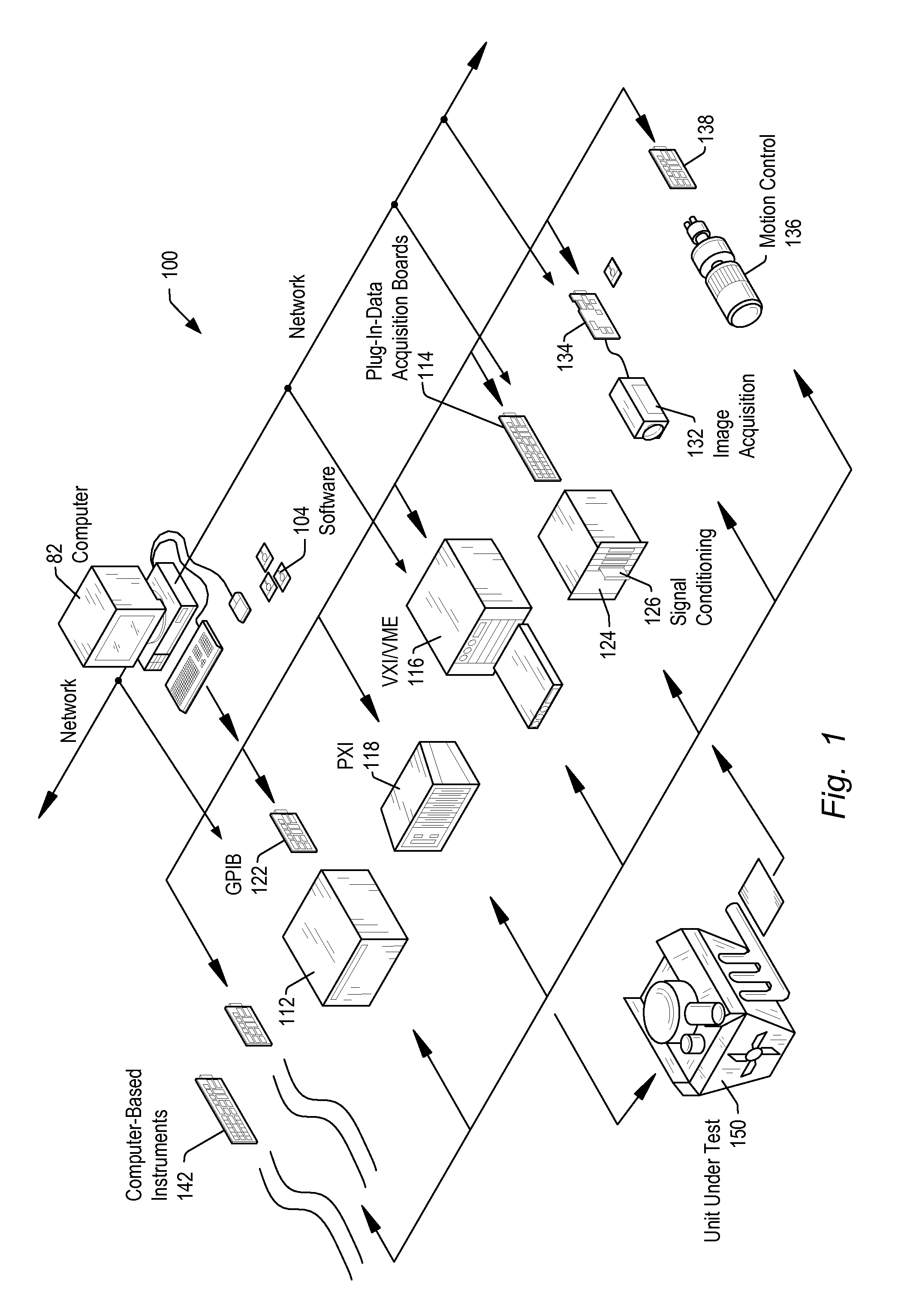 Self-calibration circuit with gyrated output impedance