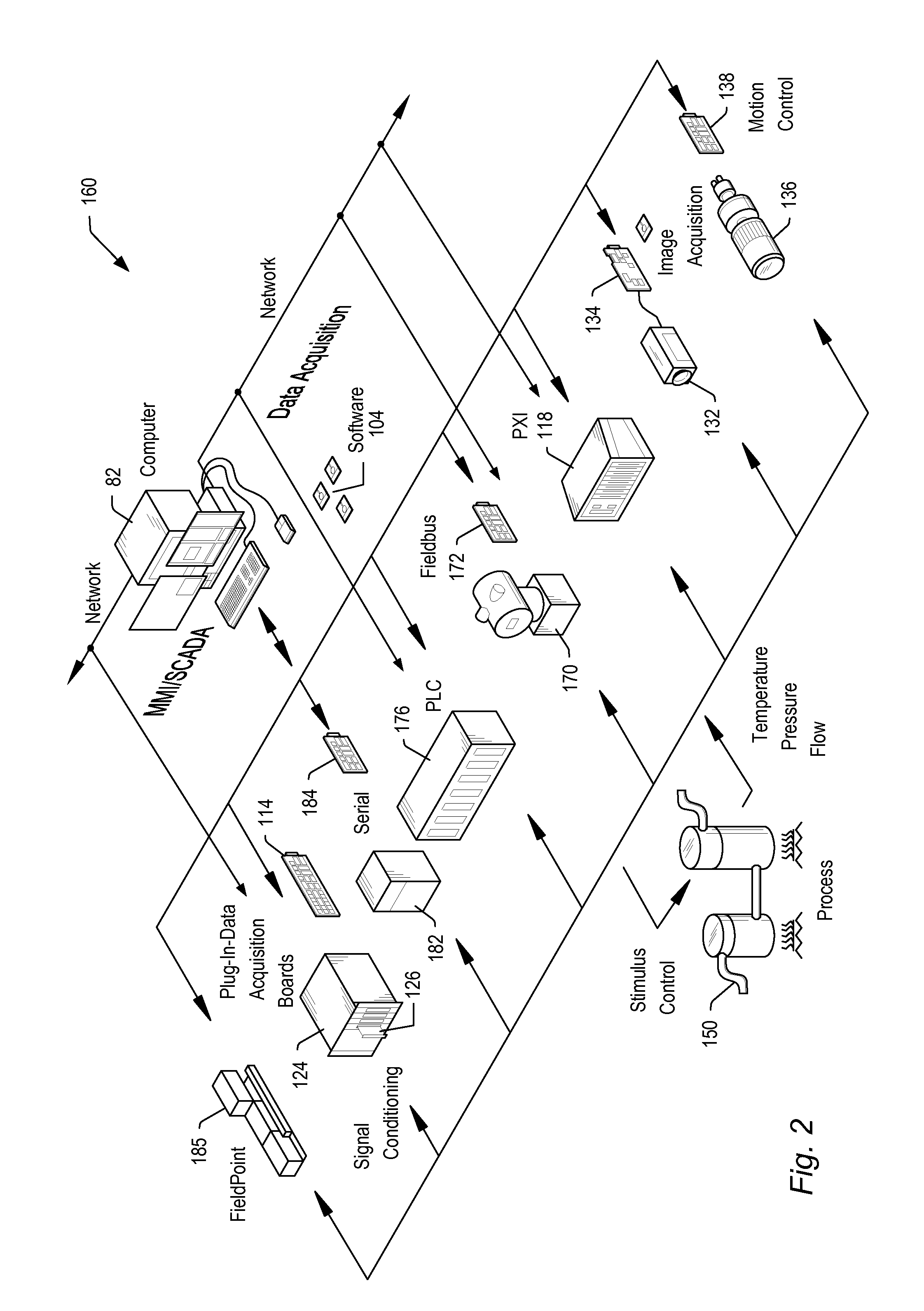 Self-calibration circuit with gyrated output impedance