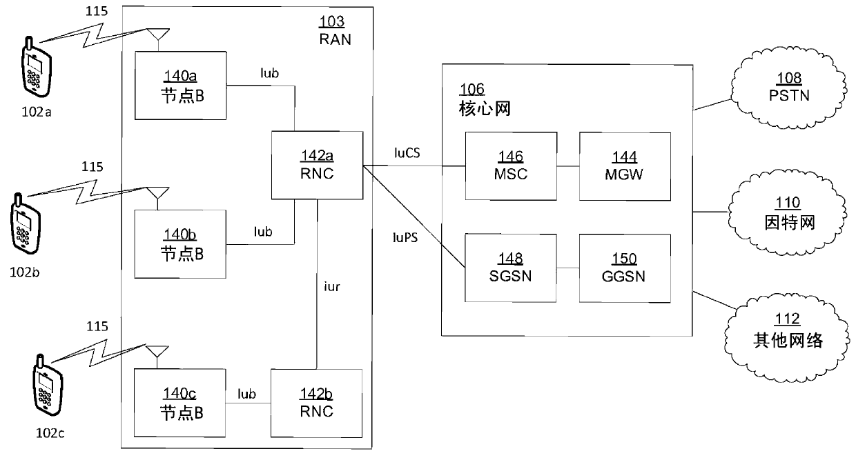 Relay node interface related layer 2 measurements and relay node handling in network load balancing