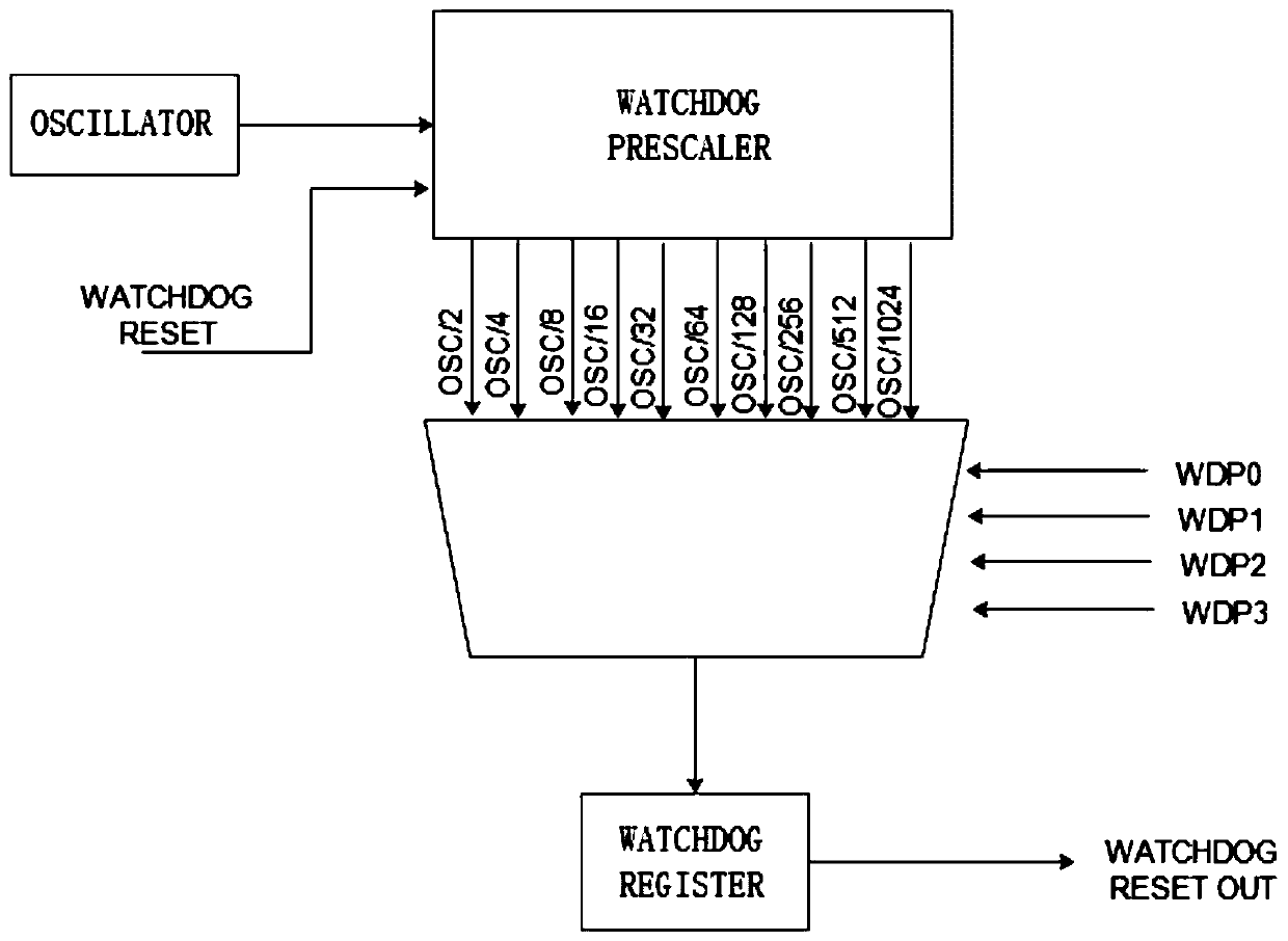 Internet of Things instrument clock timing device