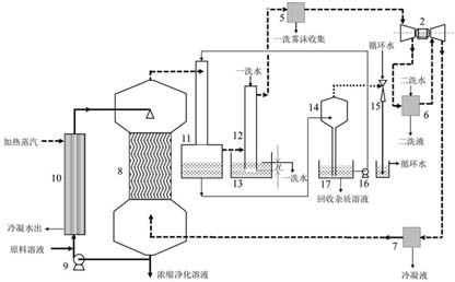 Method and device for removing volatile impurities in aqueous solution and preparing crystal product through air circulation gas stripping concentration