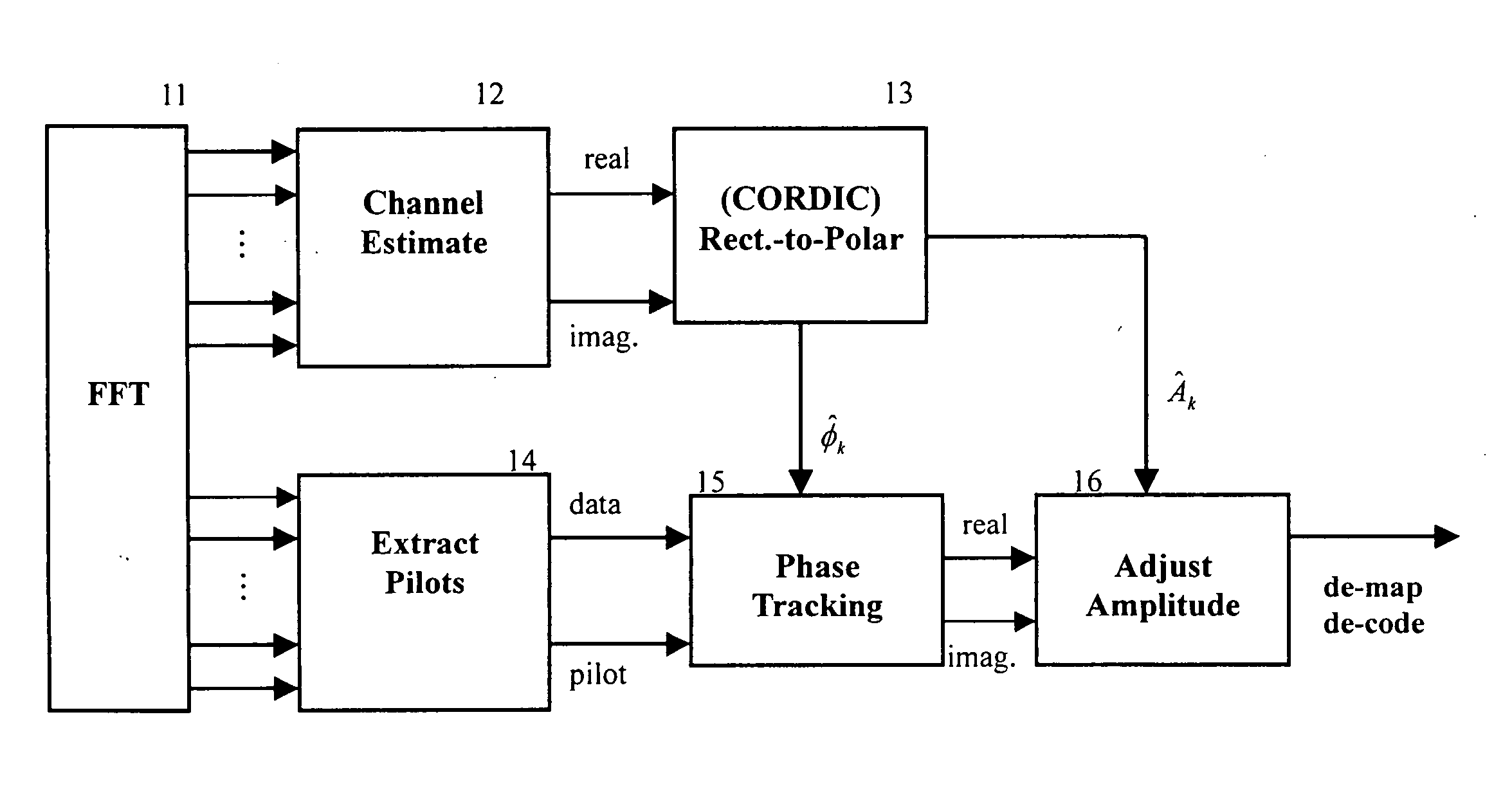 Orthogonal frequency division multiplexing (OFDM) equalizer