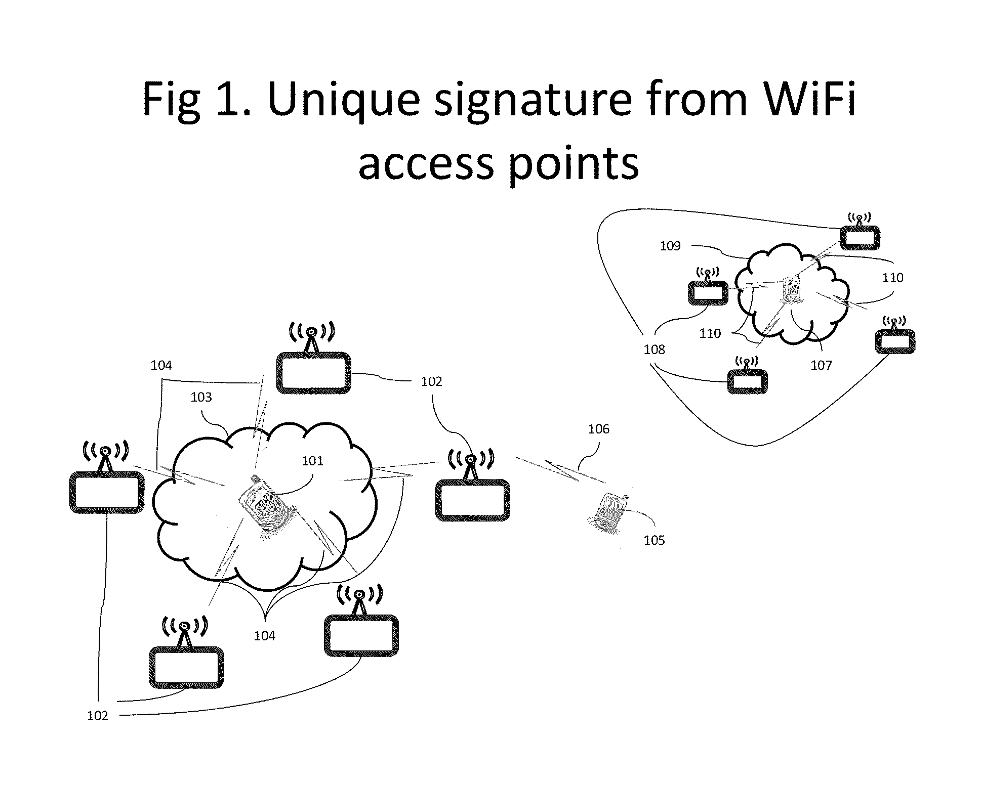 Method and apparatus for power efficient user location profile determination in mobile devices