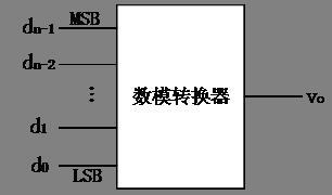 Optical digital-to-analog converter, signal processing system and photonic neural network chip