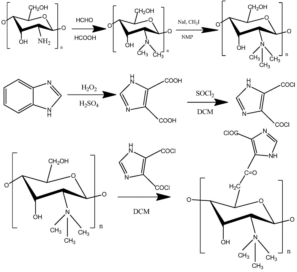 O-imidazolate-n-trimethyl chitosan quaternary ammonium salt and its preparation method and application