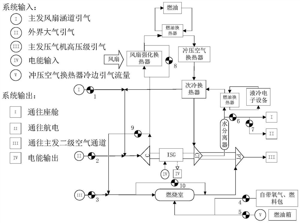 Instantaneous energy efficiency optimization method for comprehensive integrated heat/energy system of airplane