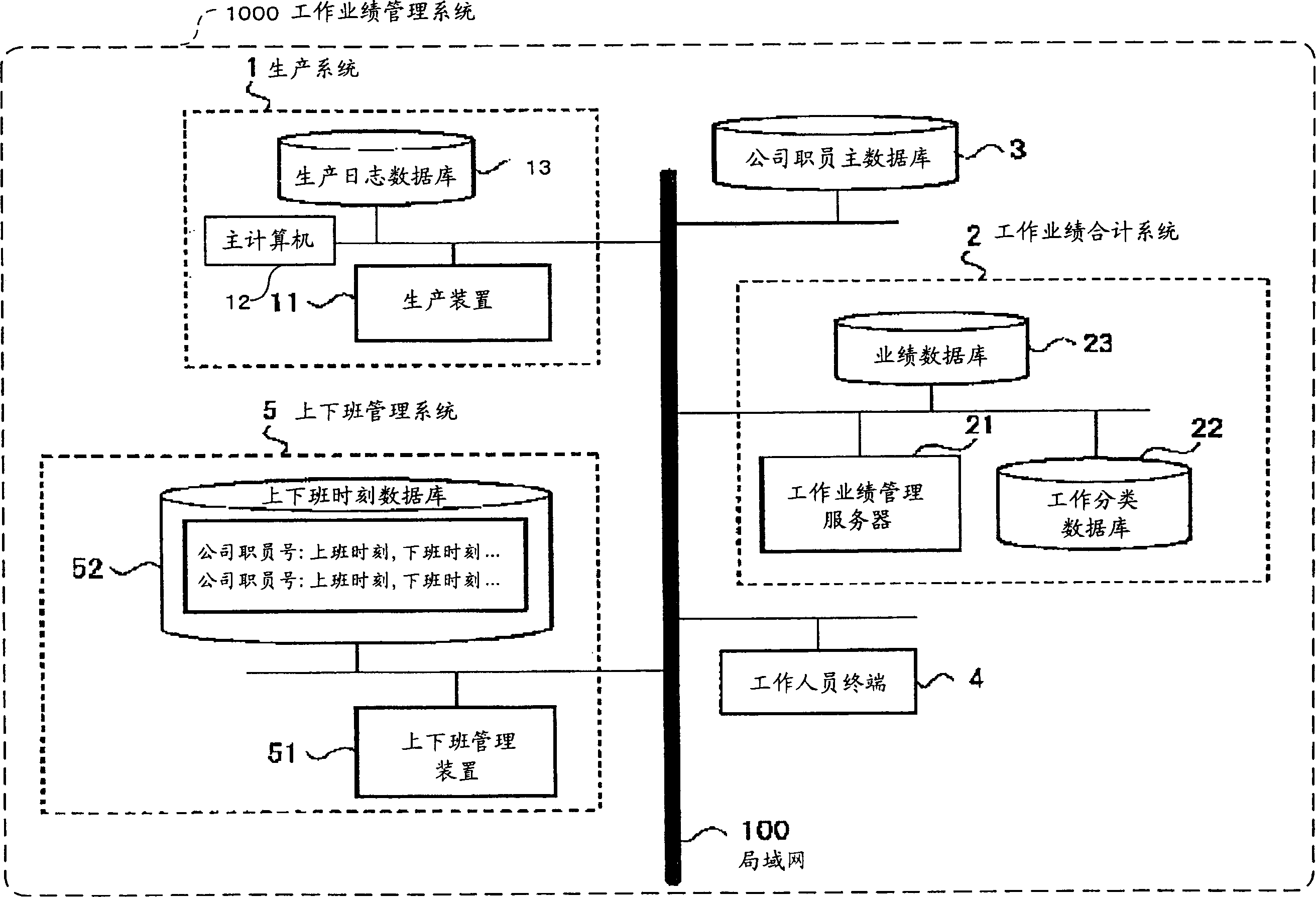Task achievement management system and method