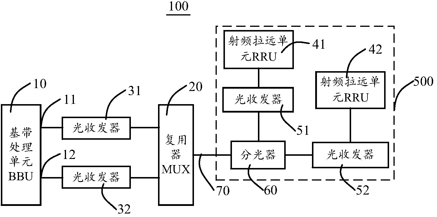 Wireless communication system and radio frequency device