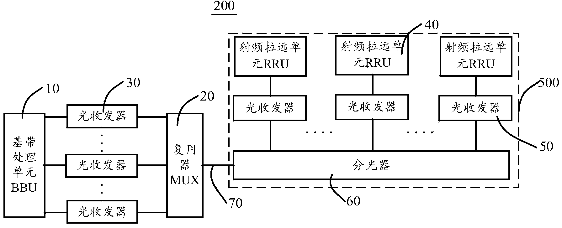 Wireless communication system and radio frequency device