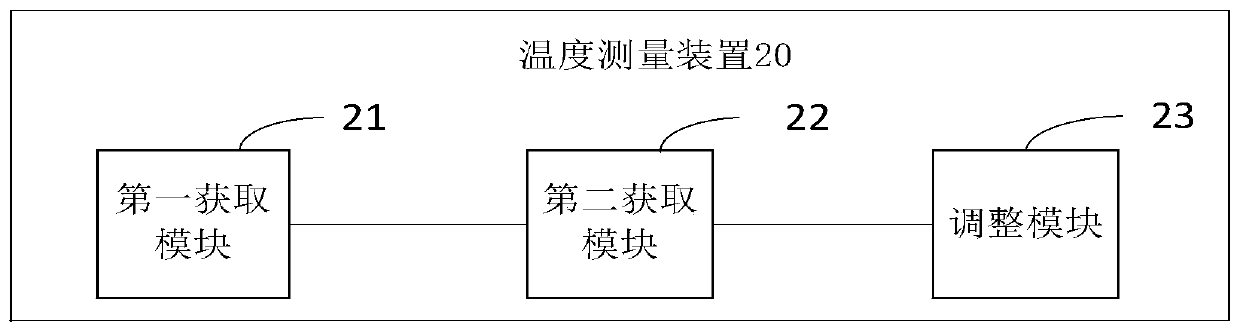 Temperature processing method, device and system, electronic equipment and storage medium