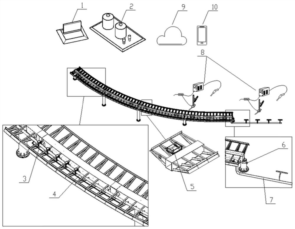 An automatic sprinkler system and construction method for a mountain-forest steel structure plank road combining permanent and temporary