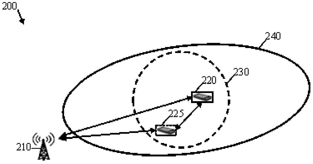 System and method for terminal-group based HARQ for cellular integrated d2d communications