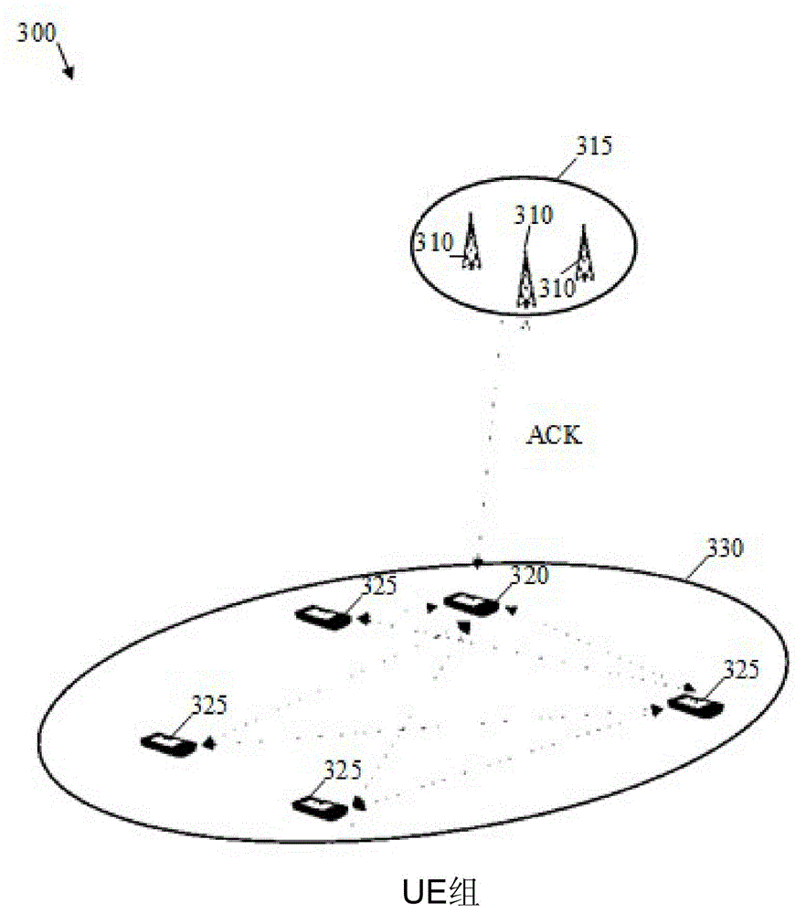 System and method for terminal-group based HARQ for cellular integrated d2d communications