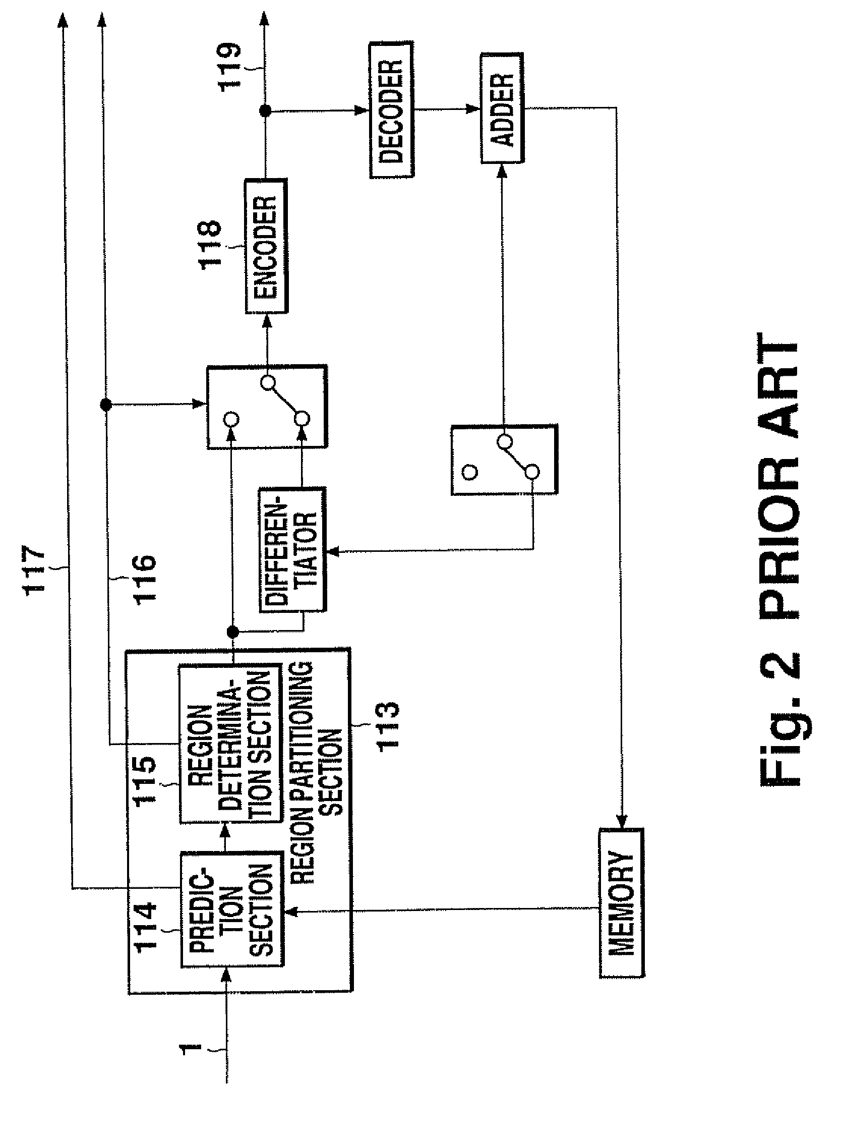 Method and apparatus for region-based moving image encoding and decoding