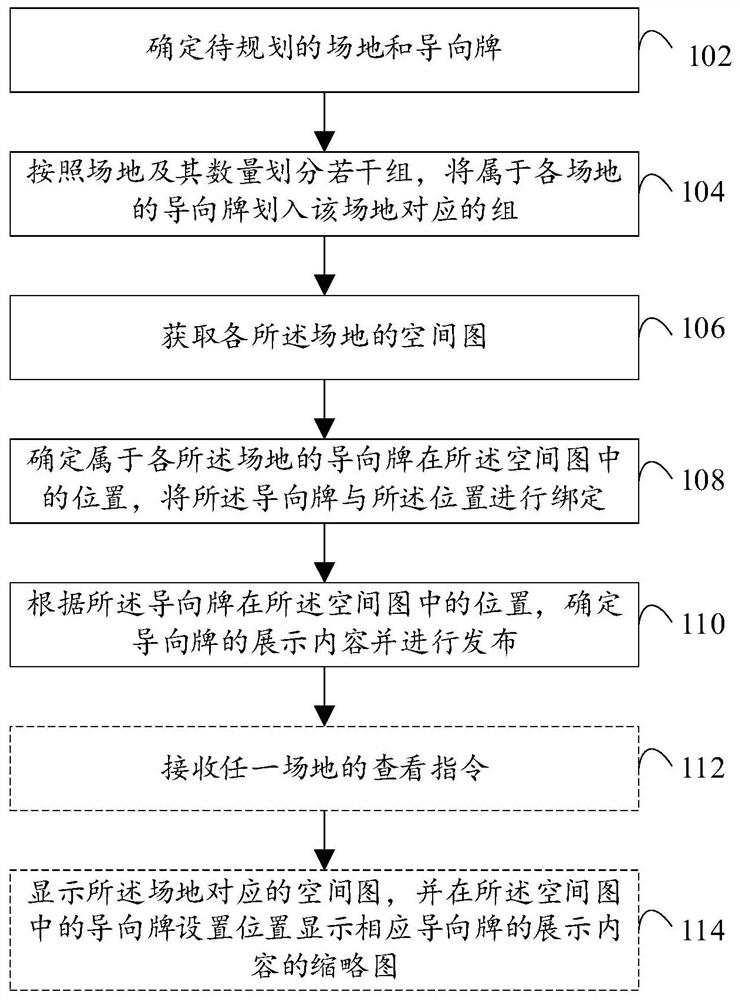 Guide board control method and related equipment