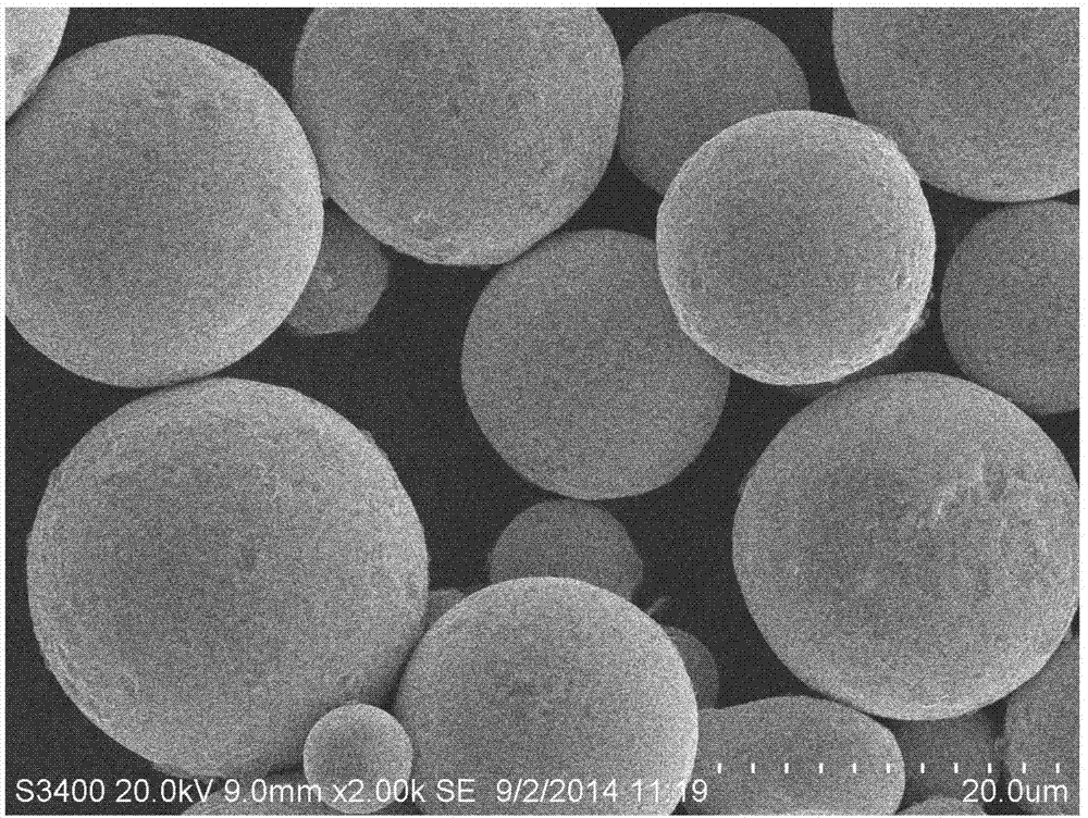 Manufacturing method of micron and nanometer metal spherical powder