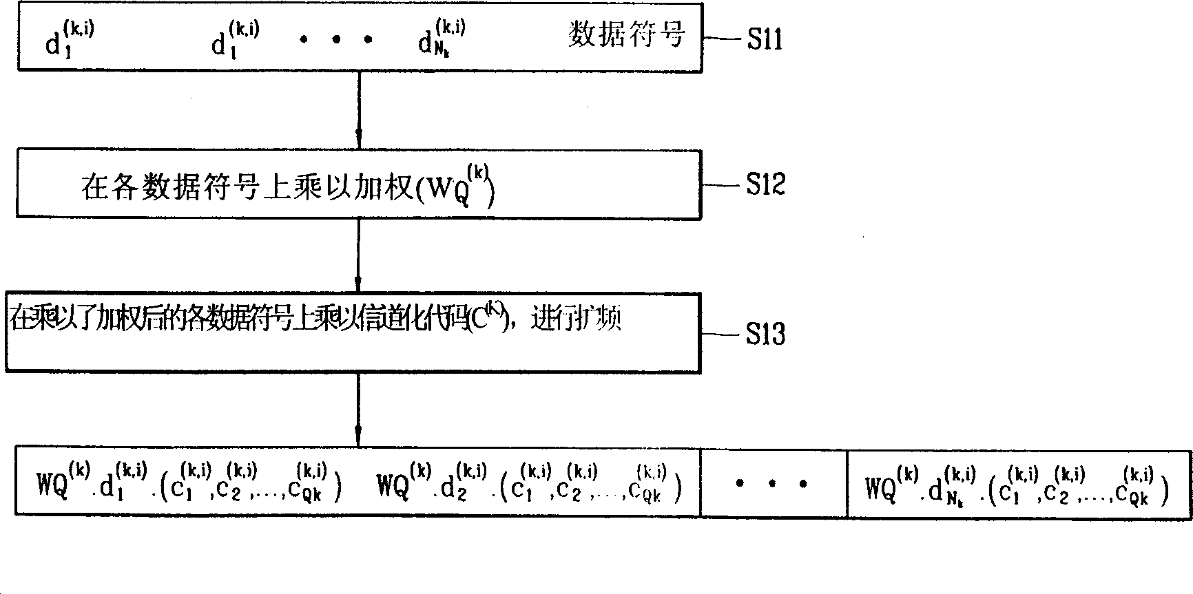 Symbol mapping and channelizing device of asynchronous CDMA communication system