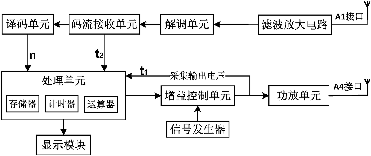 Portable Transponder Response Time Tester and Test Method