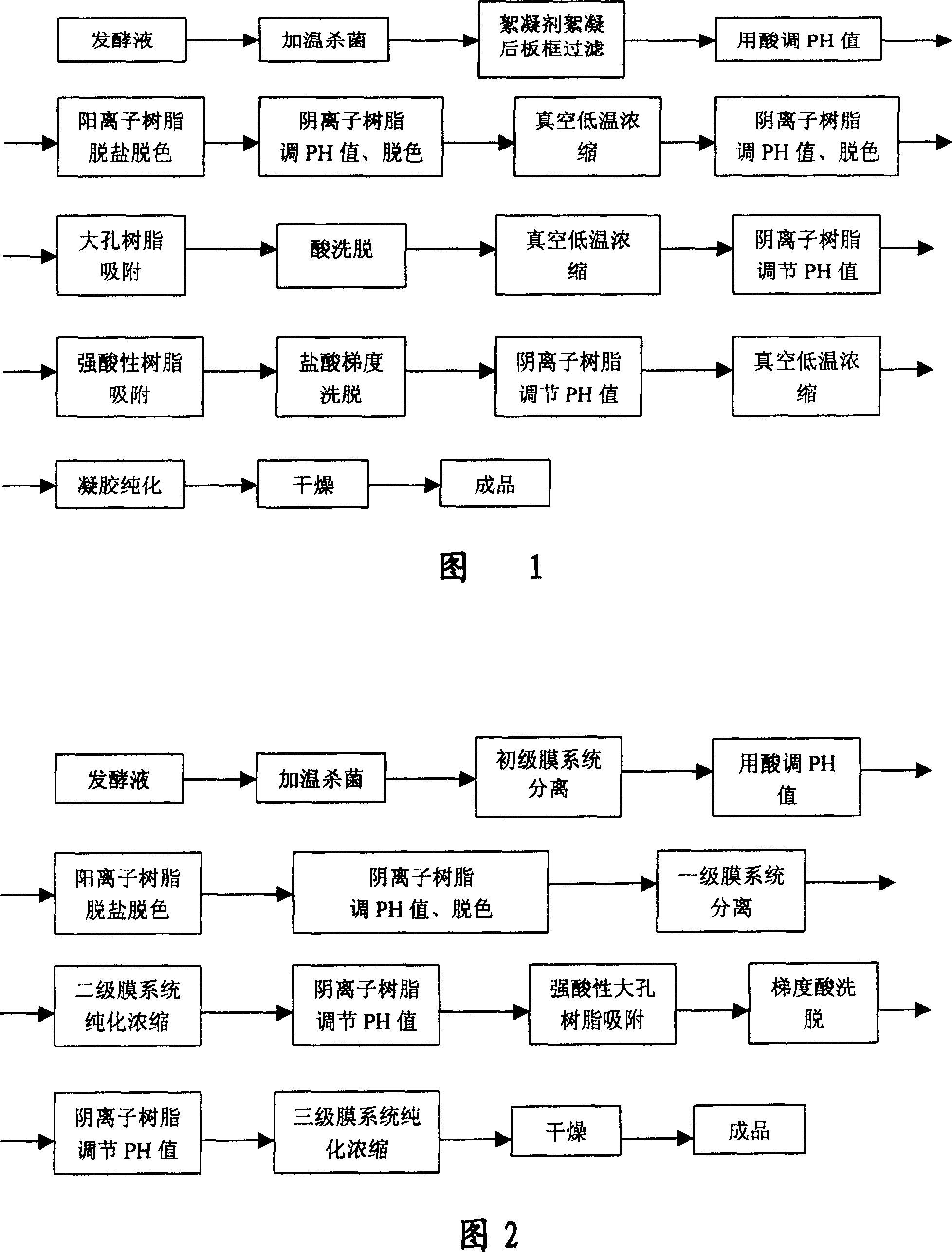 Process for preparing high purity acarbose