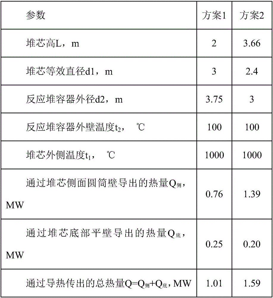 Shell-and-tube lead base alloy cooling reactor