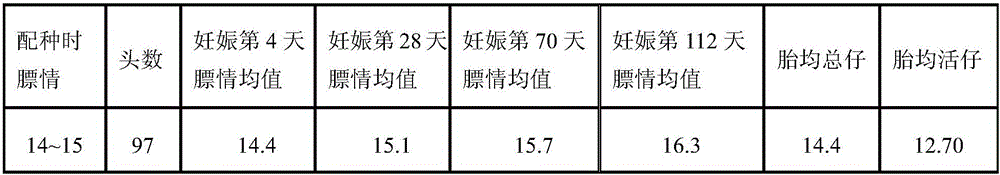 Method for feeding lean type gestational sows