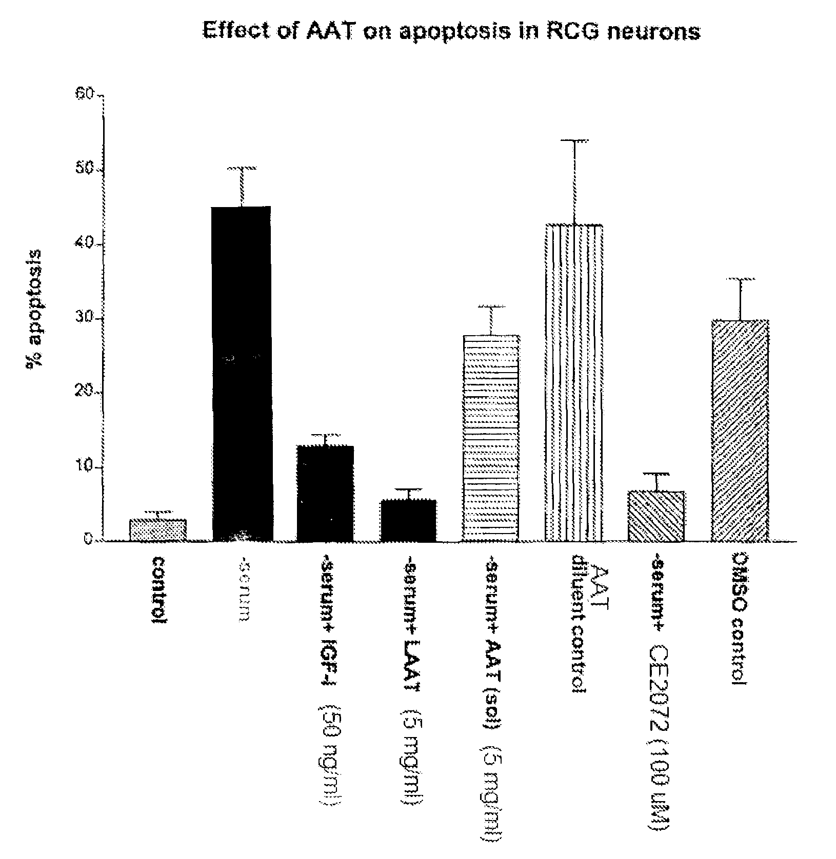 Methods and compositions for inhibiting apoptosis using serine protease inhibitors