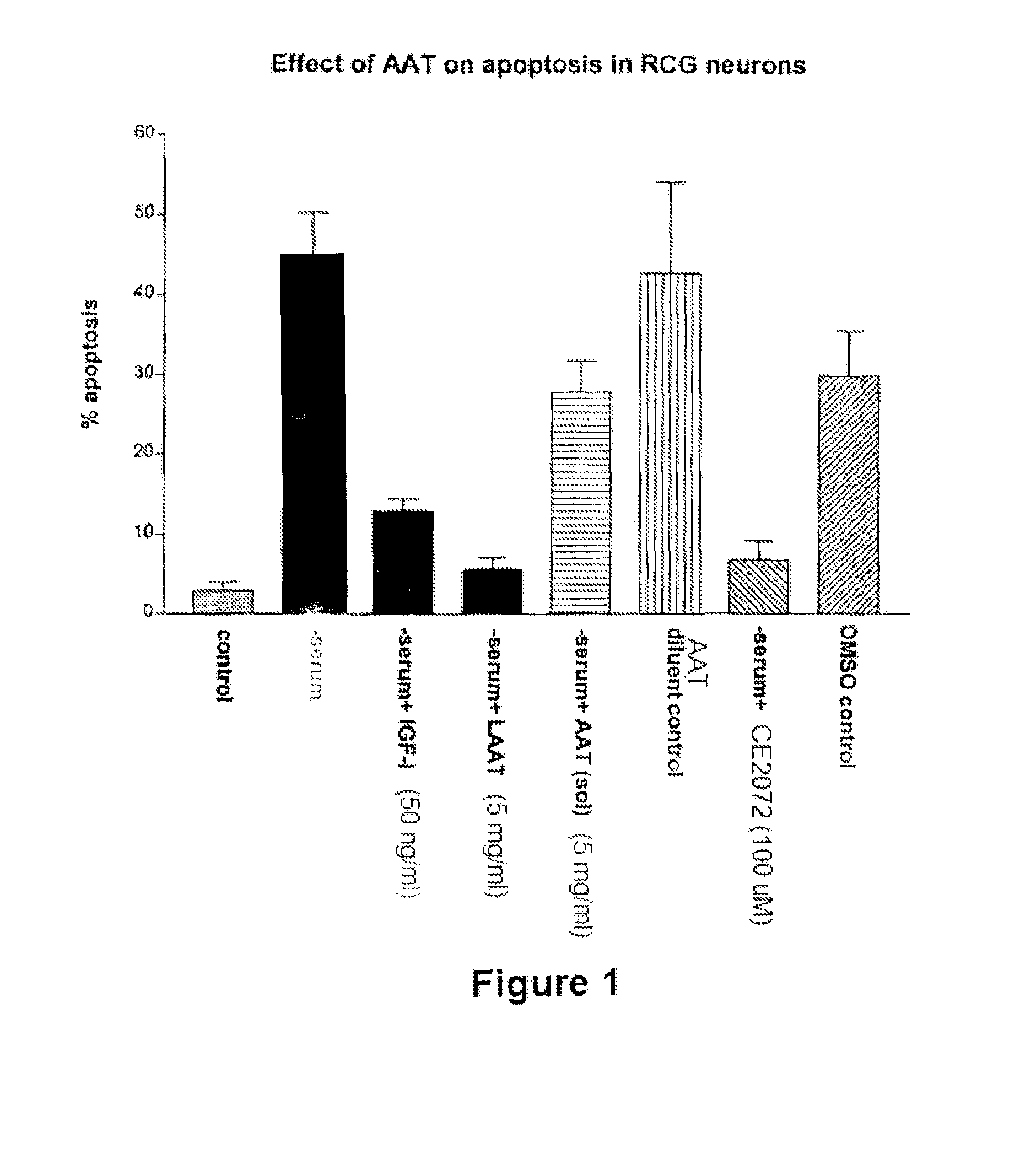 Methods and compositions for inhibiting apoptosis using serine protease inhibitors