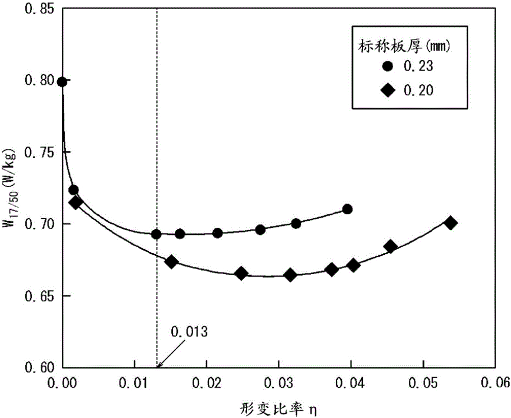 Method of manufacturing grain-oriented electrical steel sheet exhibiting low iron loss