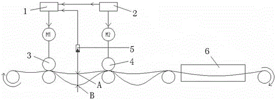 A control method for copper strip automatic adjustment pickling line