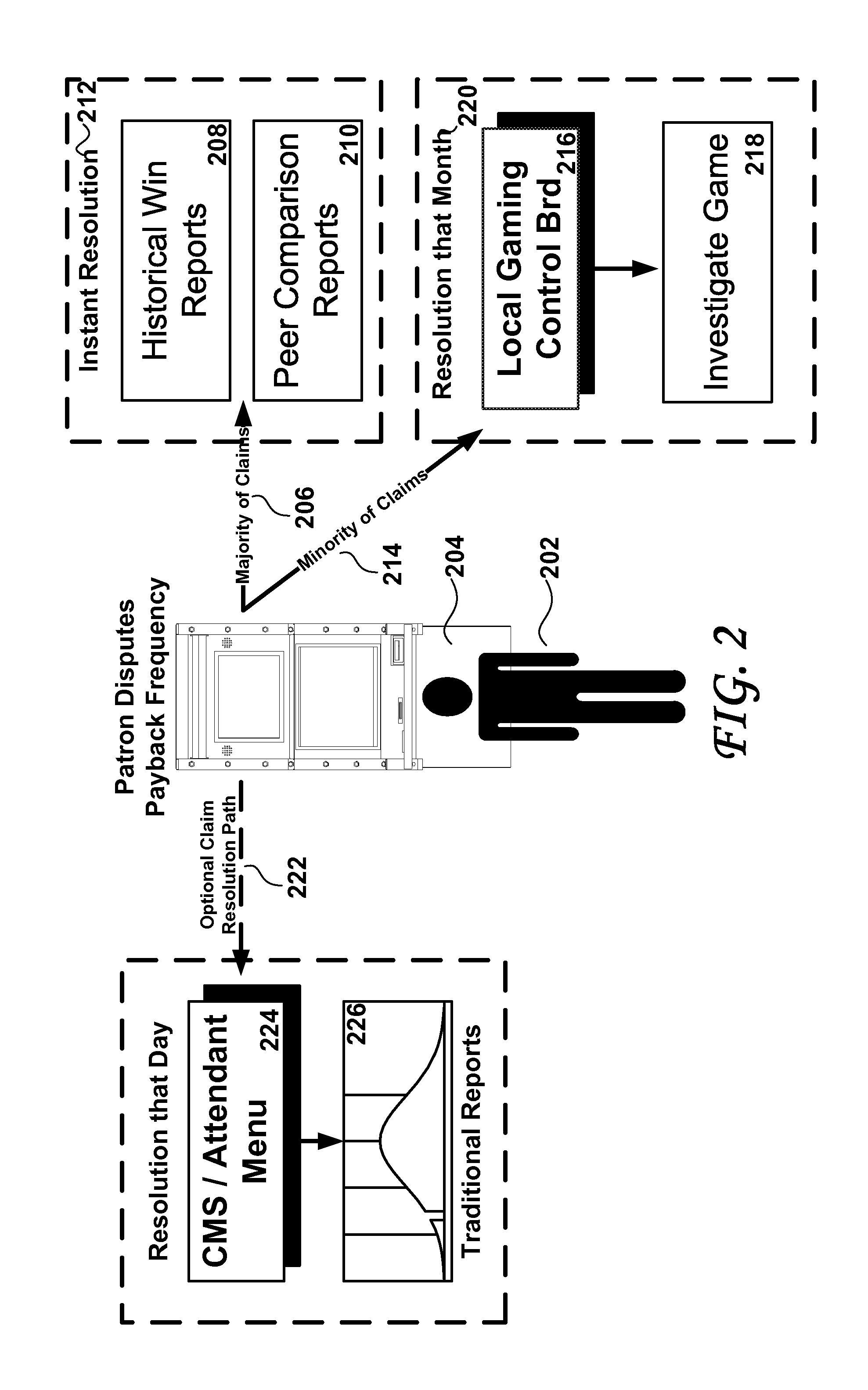 Methods and systems for intelligent dispute resolution within next generation casino games
