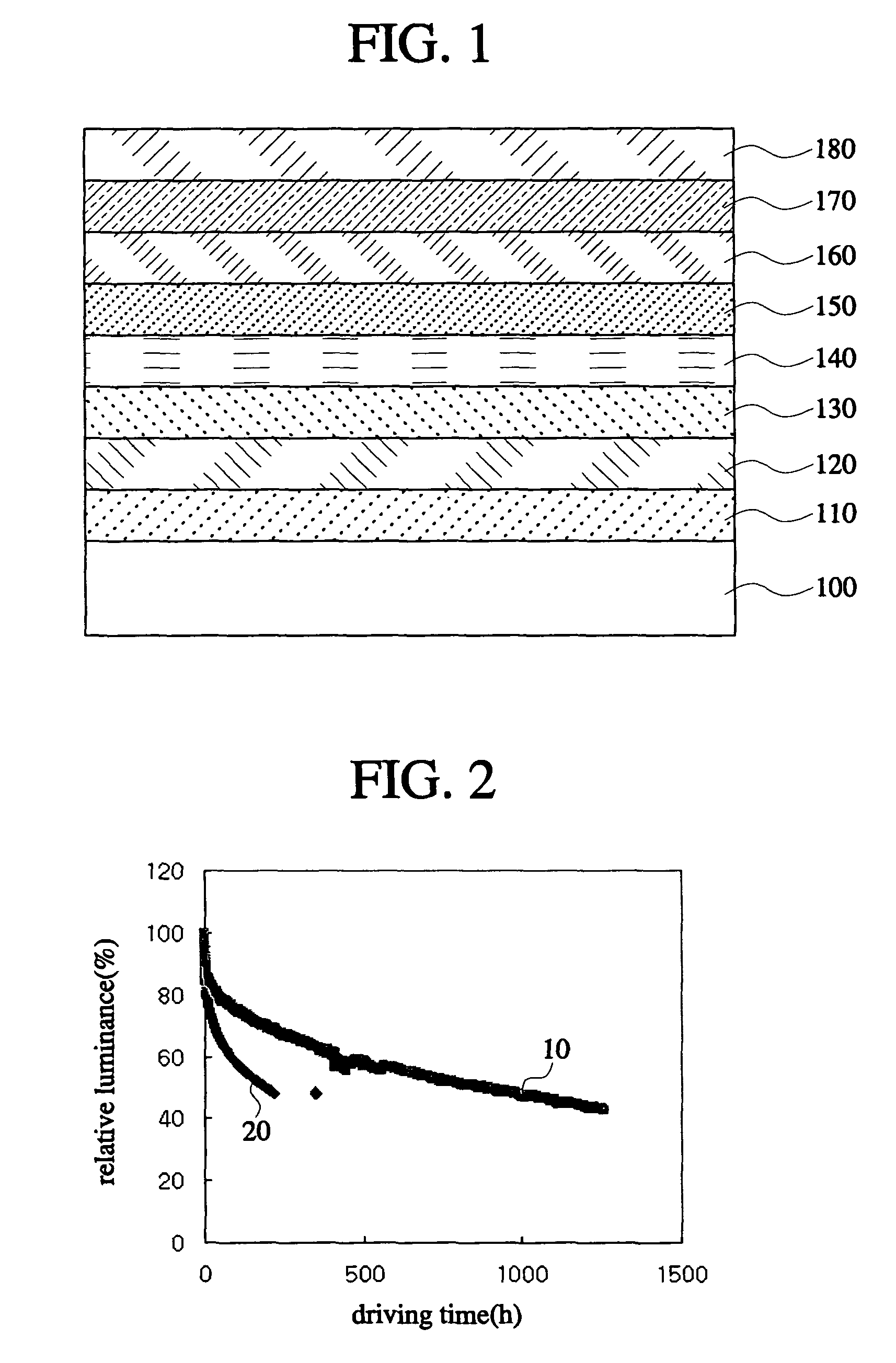 Organic light-emitting device employing doped hole transporting layer and/or hole injecting layer