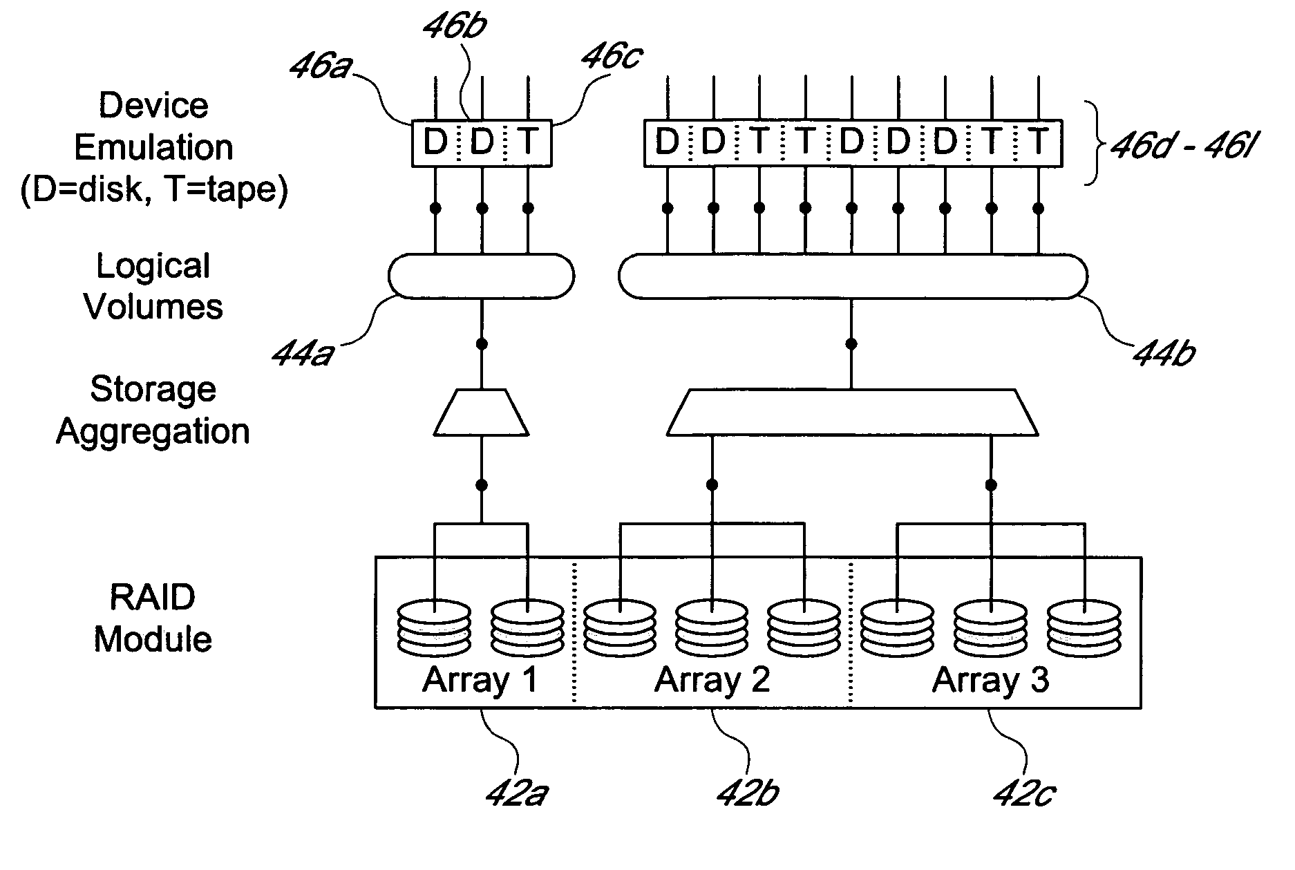 Tape emulating disk based storage system and method with automatically resized emulated tape capacity