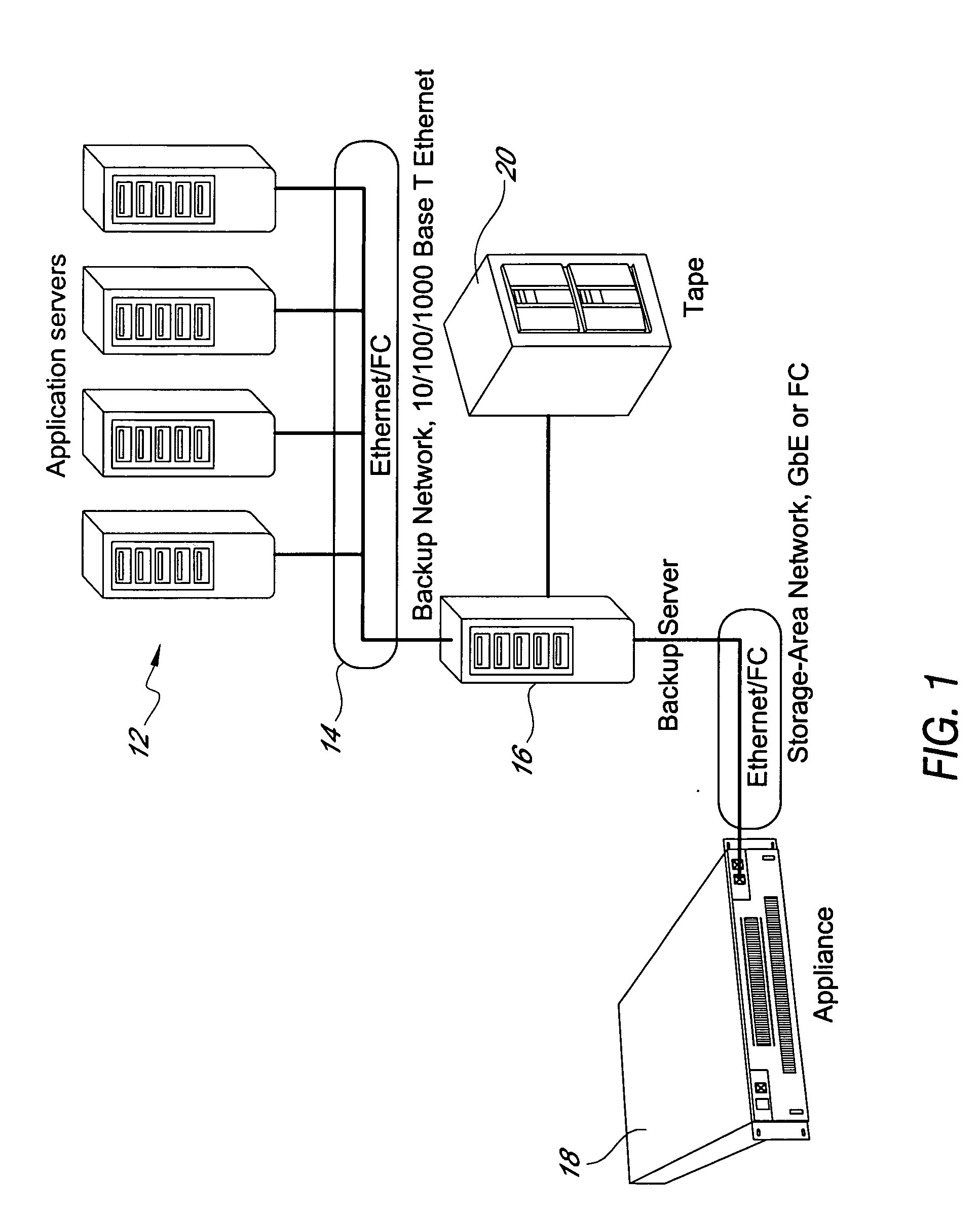 Tape emulating disk based storage system and method with automatically resized emulated tape capacity