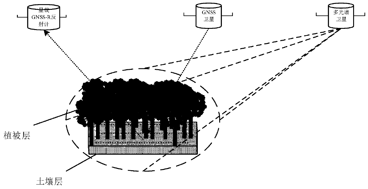 Method and device for estimating soil moisture in vegetation-covered areas