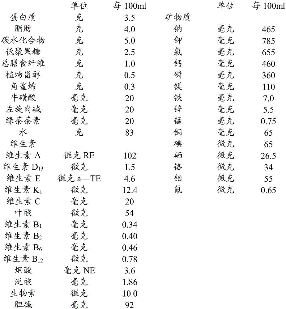 Enteral nutrient preparation and preparation method thereof