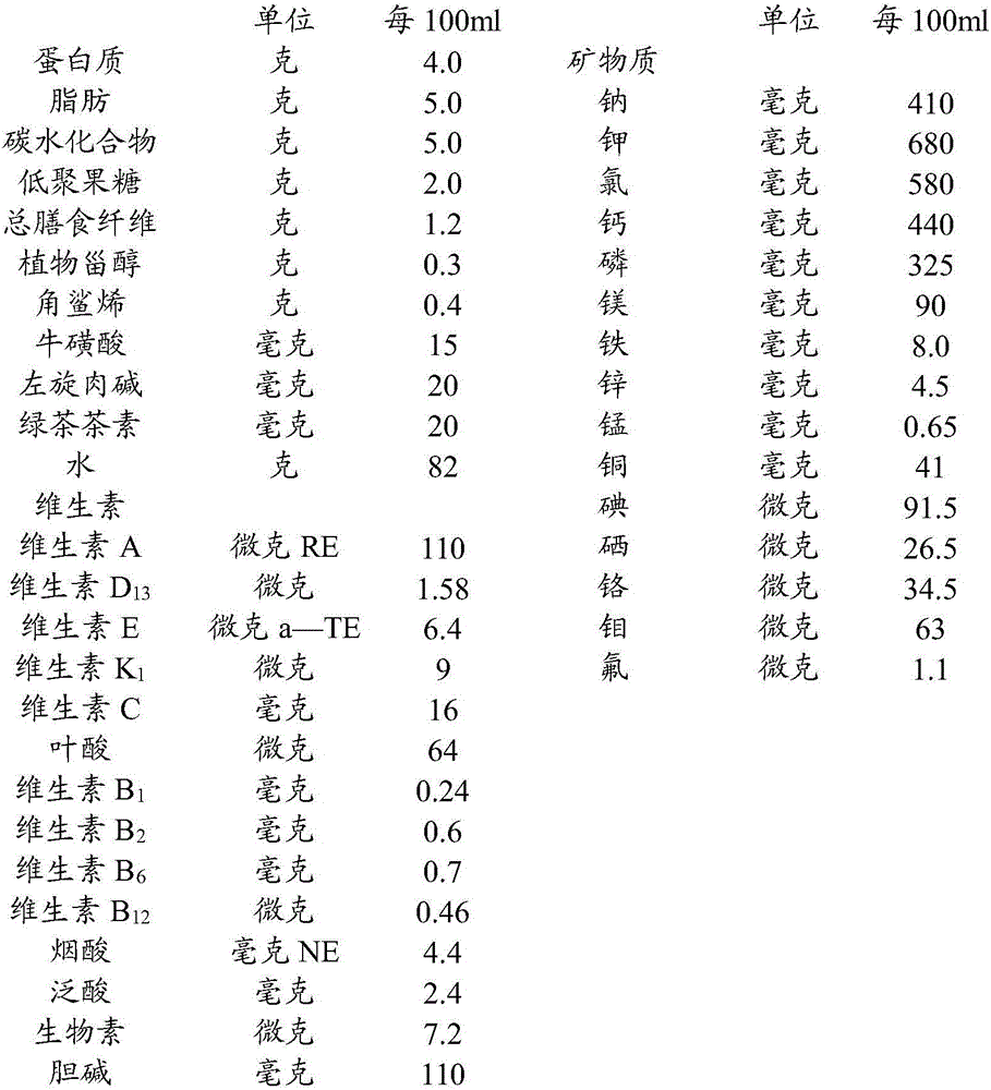 Enteral nutrient preparation and preparation method thereof