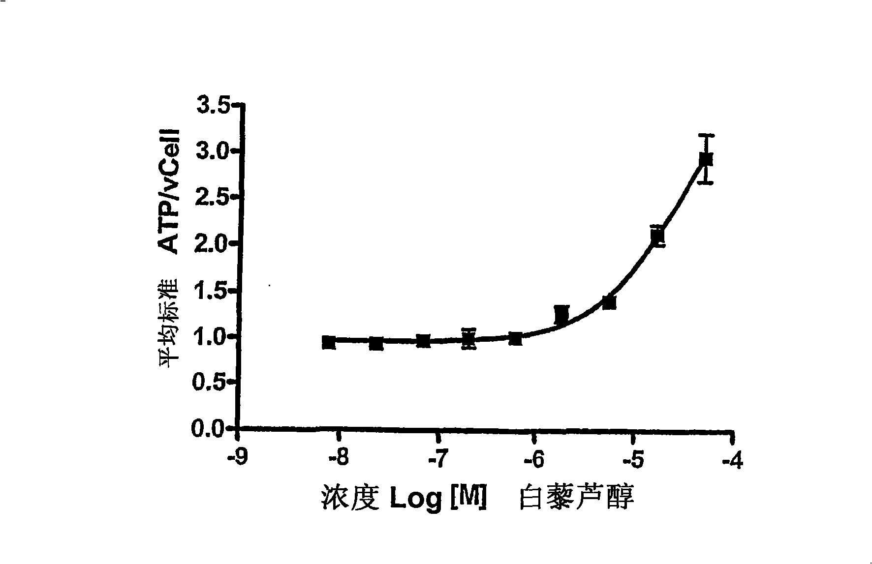 Oxazolopyridine derivatives as SIRTUIN modulators