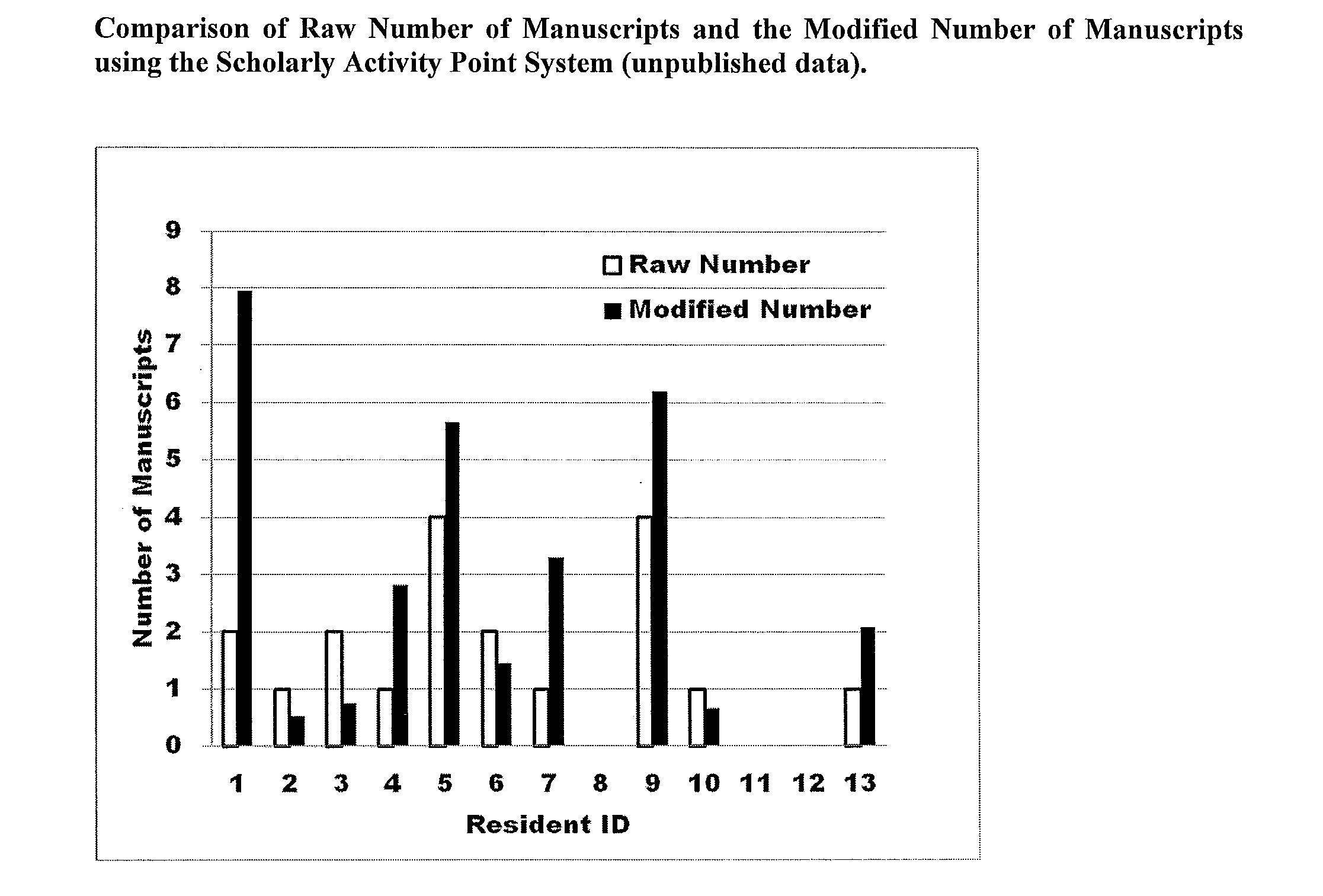 System and Method for Evaluating Scholarly Productivity